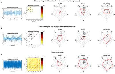 Inter-band Bispectral Analysis of EEG Background Activity to Characterize Alzheimer's Disease Continuum